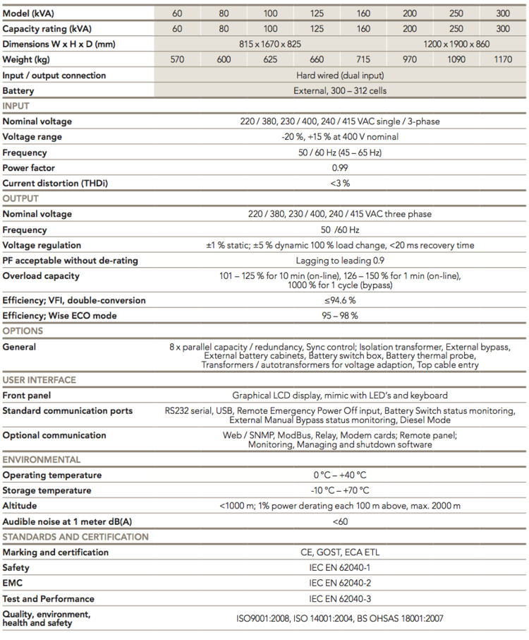 Specifications Fluxpower spi 60 - 300 kVA 3-phase UPS system Fluxpower spi 60 - 300 kVA 3-phase UPS system