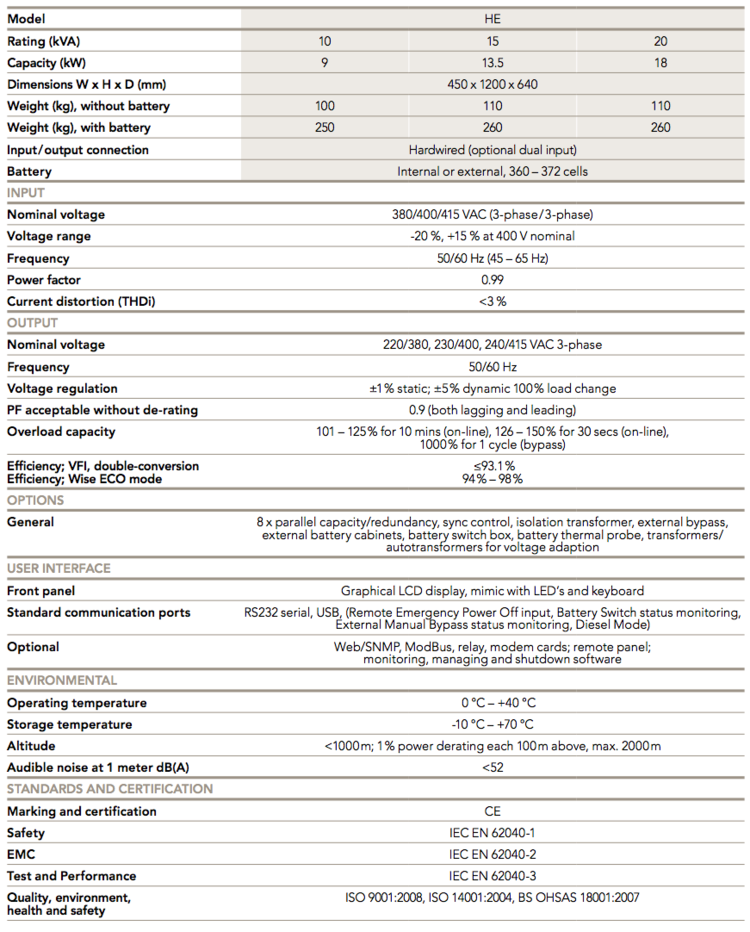 Specifications Fluxpower SE 33 10 - 40 kVA 3-phase UPS System Fluxpower SE 33 10-40kVA UPS System 3ph input 3ph output 10kVA 15kVA 20kVA 30kVA 40kVA specifications
