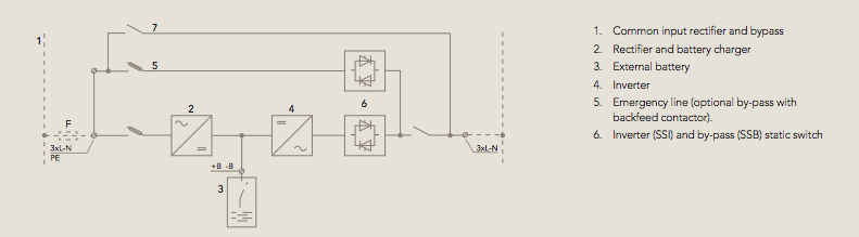 Fluxpower SE 33 10 - 40 kVA 3-phase UPS System Fluxpower SE 33 10-40kVA UPS System 3ph input 3ph output 10kVA 15kVA 20kVA 30kVA 40kVA