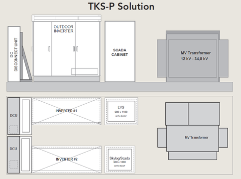 TKS-P Solution Design solar inverter, solar central inverter, solar string inverter, solar monitoring, solar supervision, solar construction, pv inverter, pv string inverter, pv central inverter, solar solutions, protect, Power PV, arrayGuard, software, solar, sun, container solutions, pv solutions, outdoor solutions, outdoor, outdoor pv, container, turnkey platform