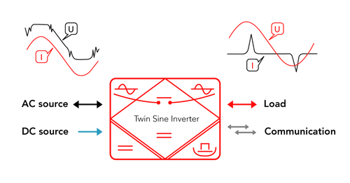 TSI Technology Power SMP INV, Modular Switch-Mode Inverter, Industrial, TSI Technology