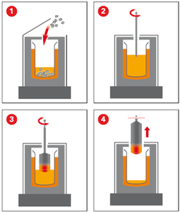 Crystal Growing Power Supplies Silicon Ingot Growing
