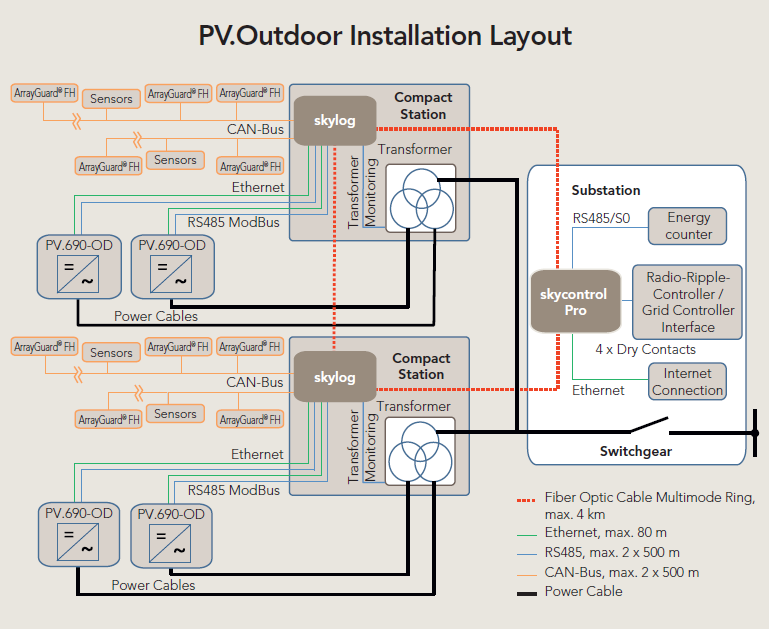 PV.Outdoor installation layout solar inverter, solar central inverter, solar string inverter, solar monitoring, solar supervision, solar construction, pv inverter, pv string inverter, pv central inverter, solar solutions, protect, Power PV, arrayGuard, software, solar, sun, container solutions, pv solutions, outdoor solutions, outdoor, outdoor pv, container,