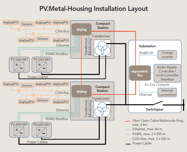 PV.Metal-Housing installatin layout solar inverter, solar central inverter, solar string inverter, solar monitoring, solar supervision, solar construction, pv inverter, pv string inverter, pv central inverter, solar solutions, protect, Power PV, arrayGuard, software, solar, sun, container solutions, pv solutions, outdoor solutions, outdoor, outdoor pv, container, turnkey platform