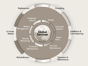 Home & Office UPS Home & Office UPS, 500 - 1400 VA UPS systems, uninterrupted power supply